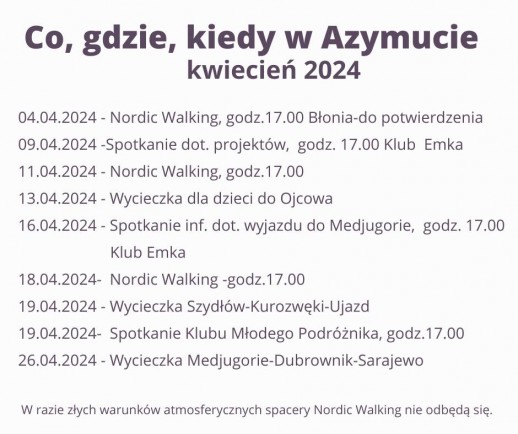 co w kwietniu
